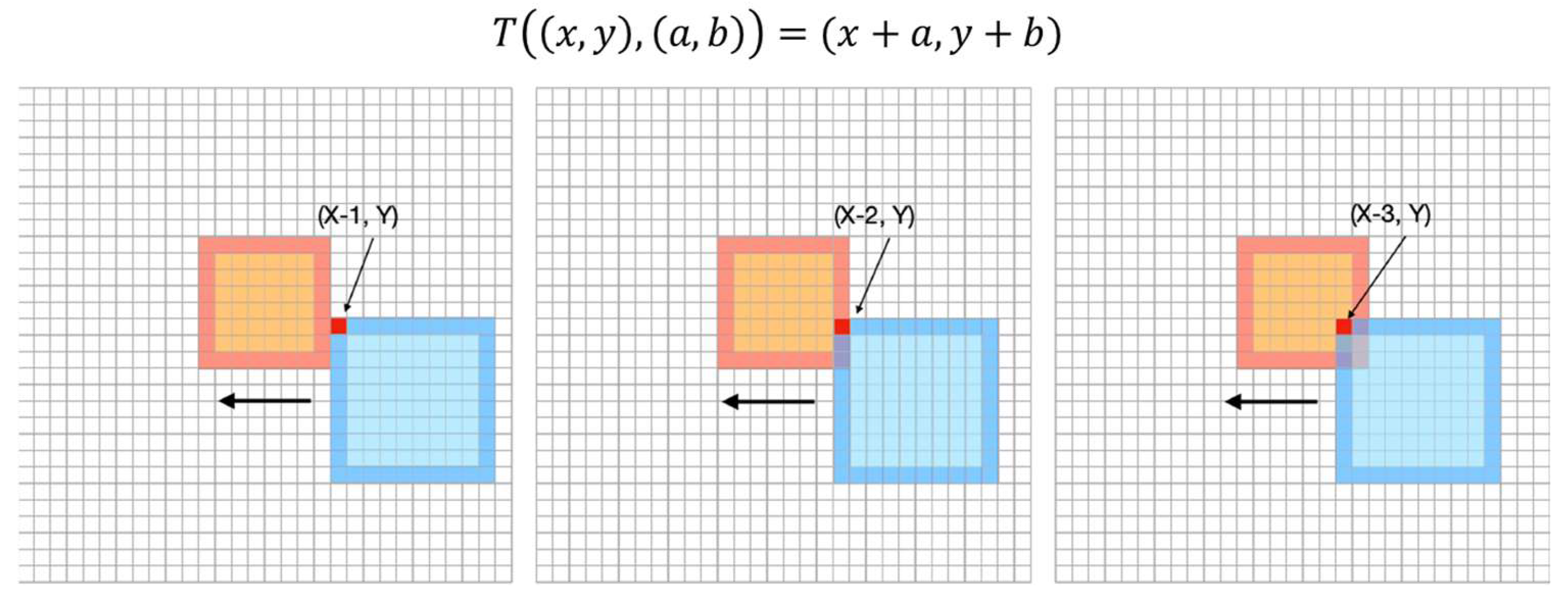 Ijgi 14 00150 g007 Ijgi 14 00150 g007
