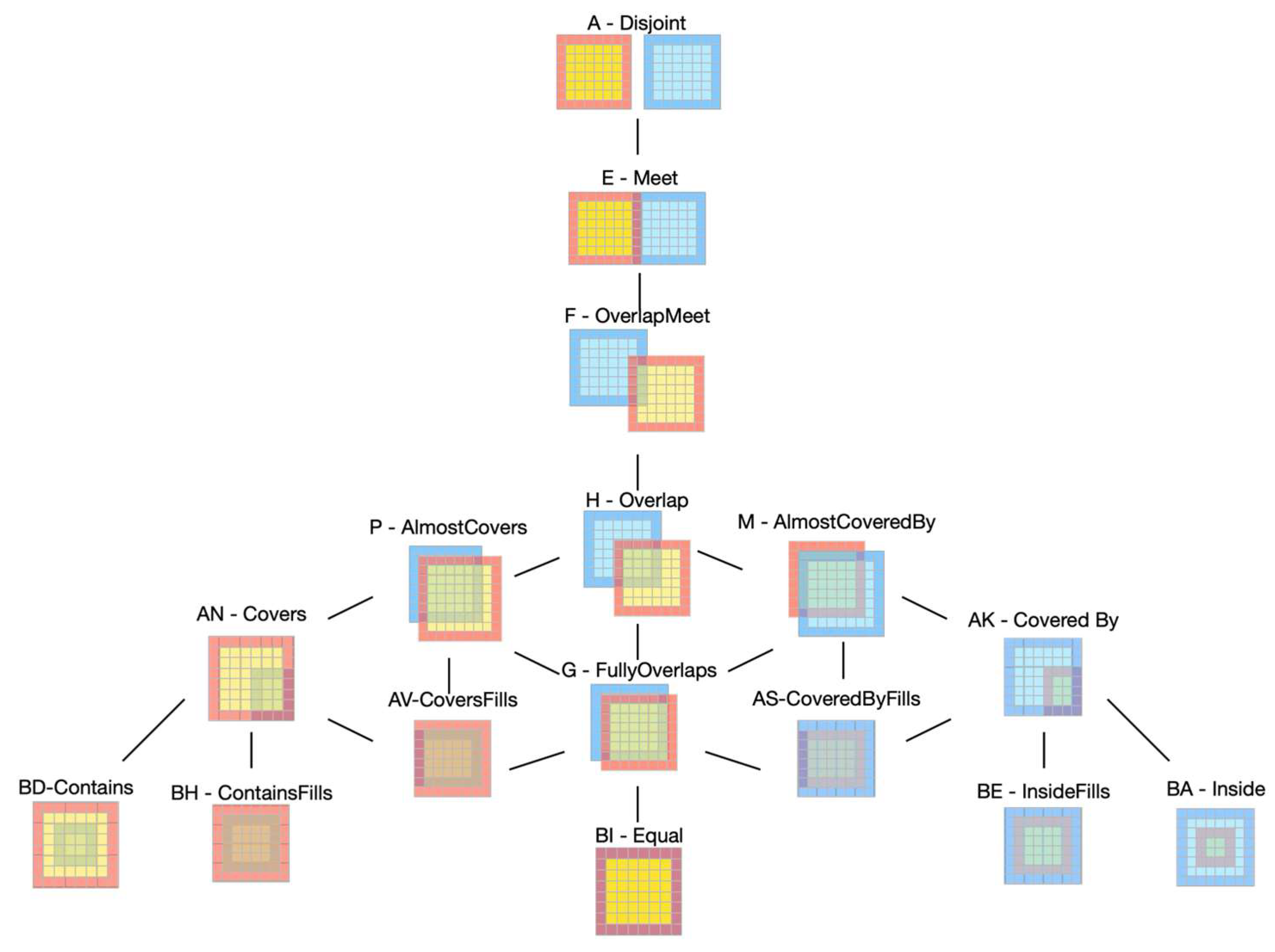 Ijgi 14 00150 g013 Ijgi 14 00150 g013