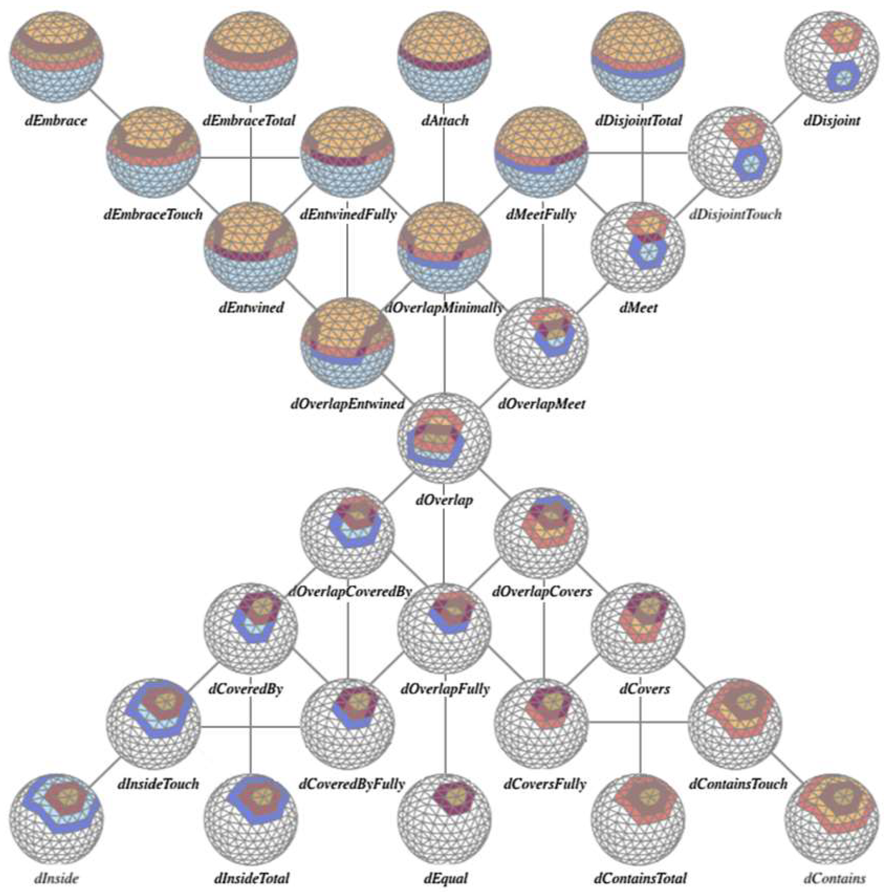 Ijgi 14 00150 g014 Ijgi 14 00150 g014