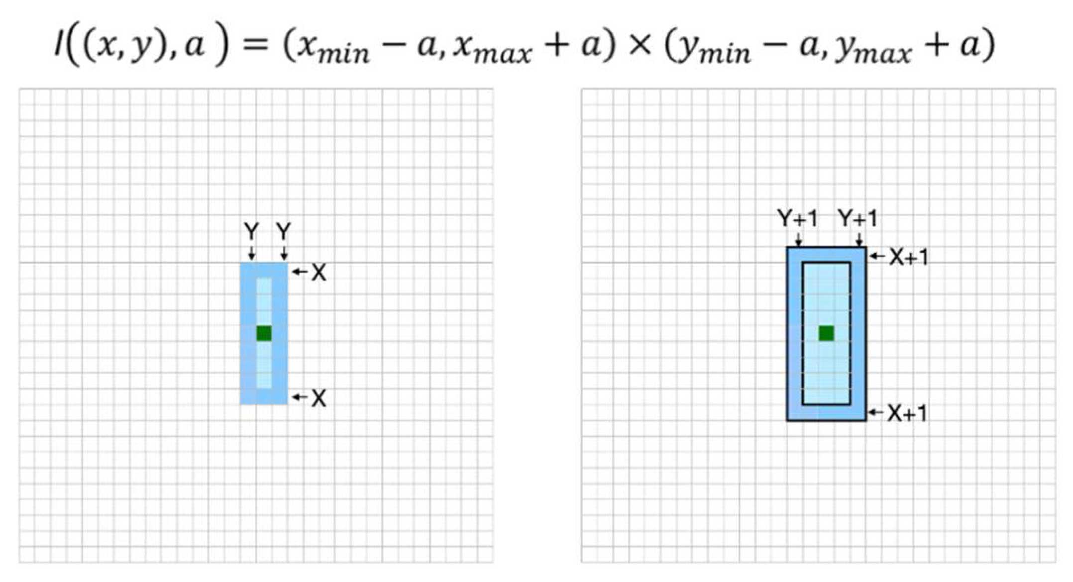 Ijgi 14 00150 g015 Ijgi 14 00150 g015