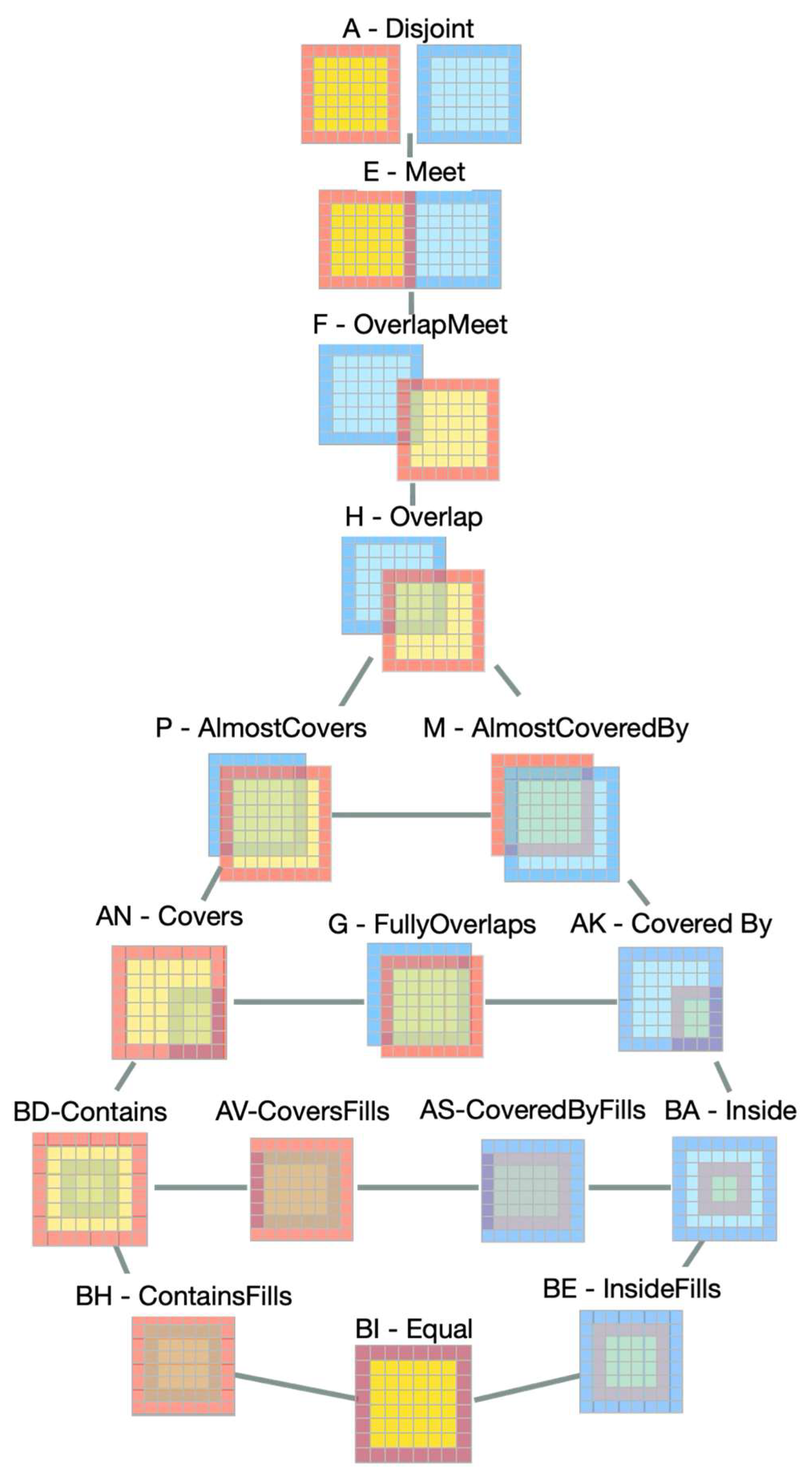 Ijgi 14 00150 g017 Ijgi 14 00150 g017