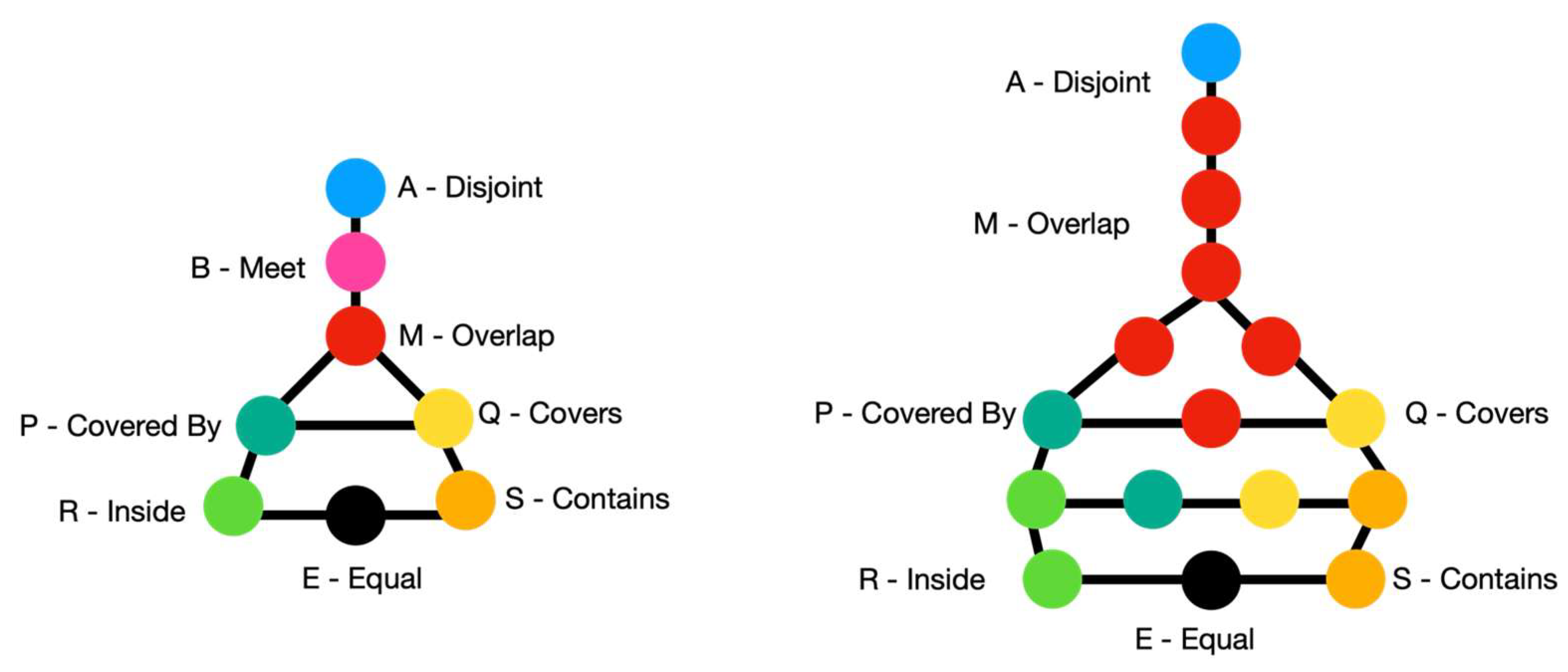 Ijgi 14 00150 g020 Ijgi 14 00150 g020