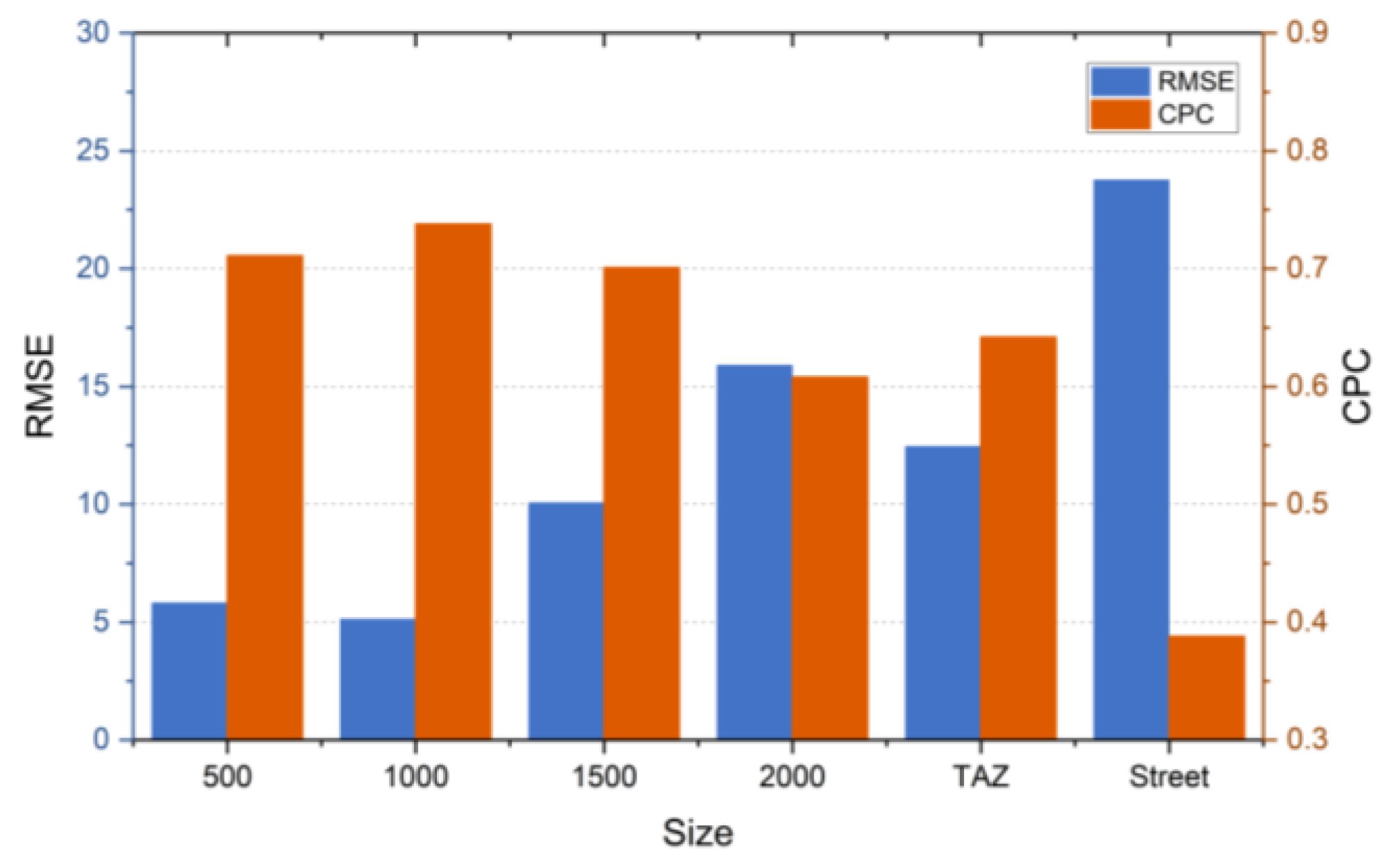 Ijgi 14 00182 g007 Ijgi 14 00182 g007