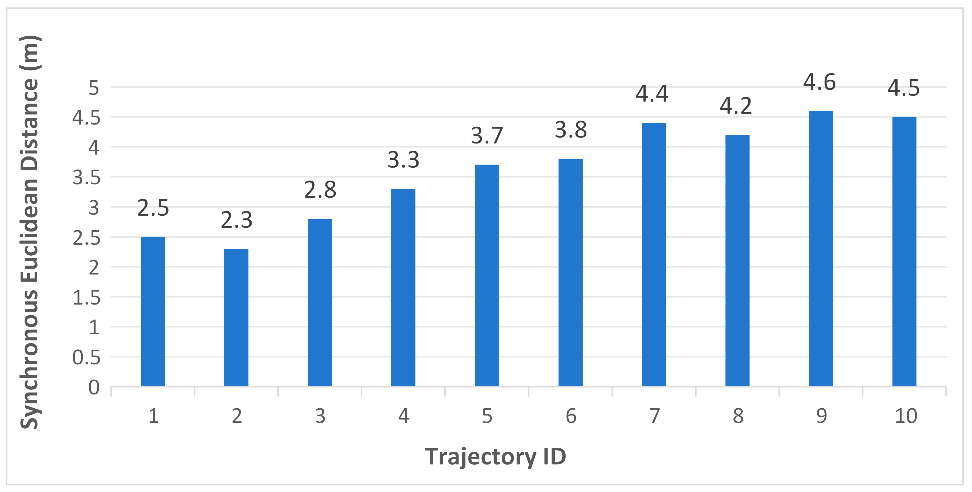 Ijgi 14 00230 g010 Ijgi 14 00230 g010