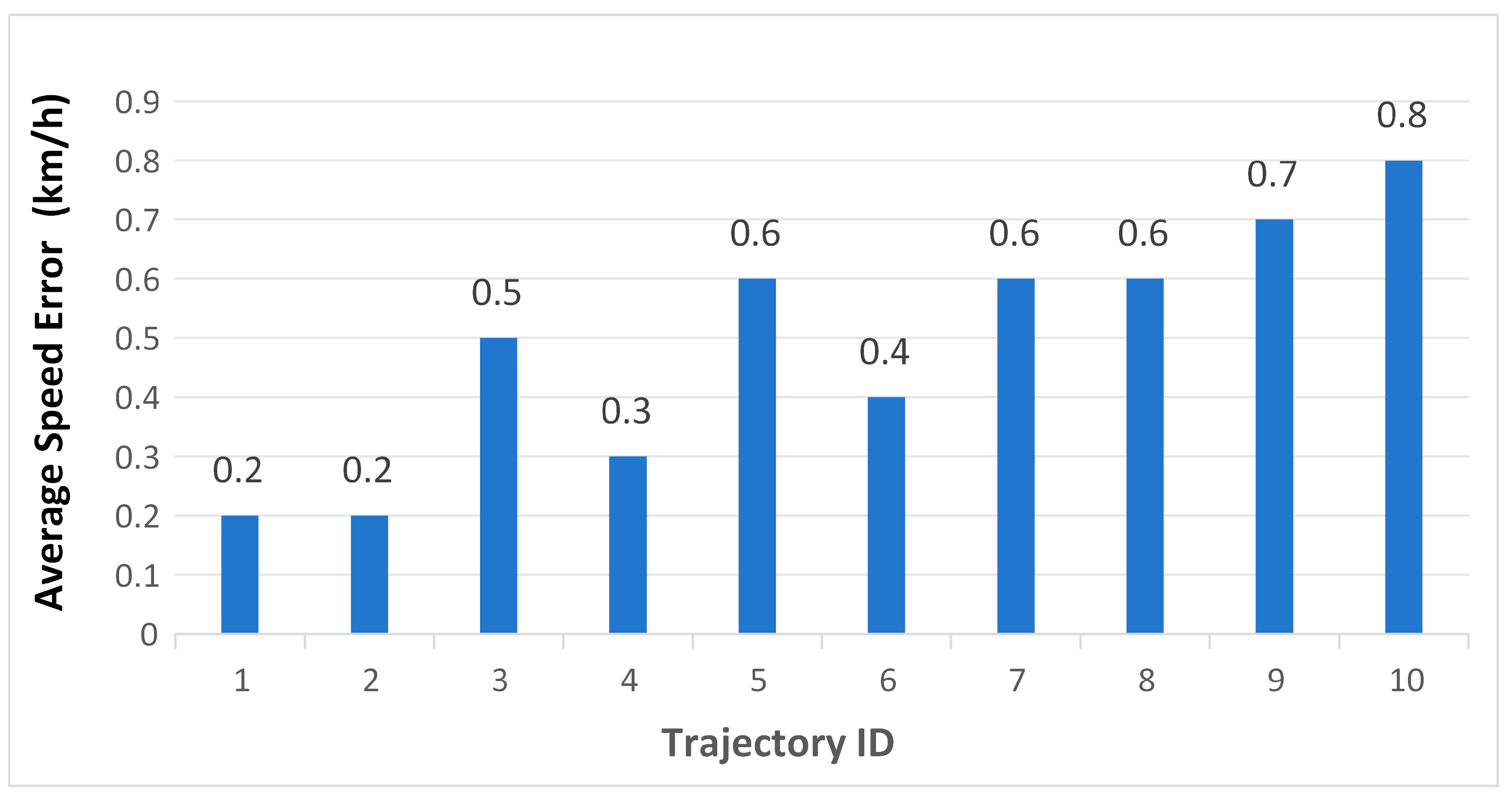 Ijgi 14 00230 g011 Ijgi 14 00230 g011