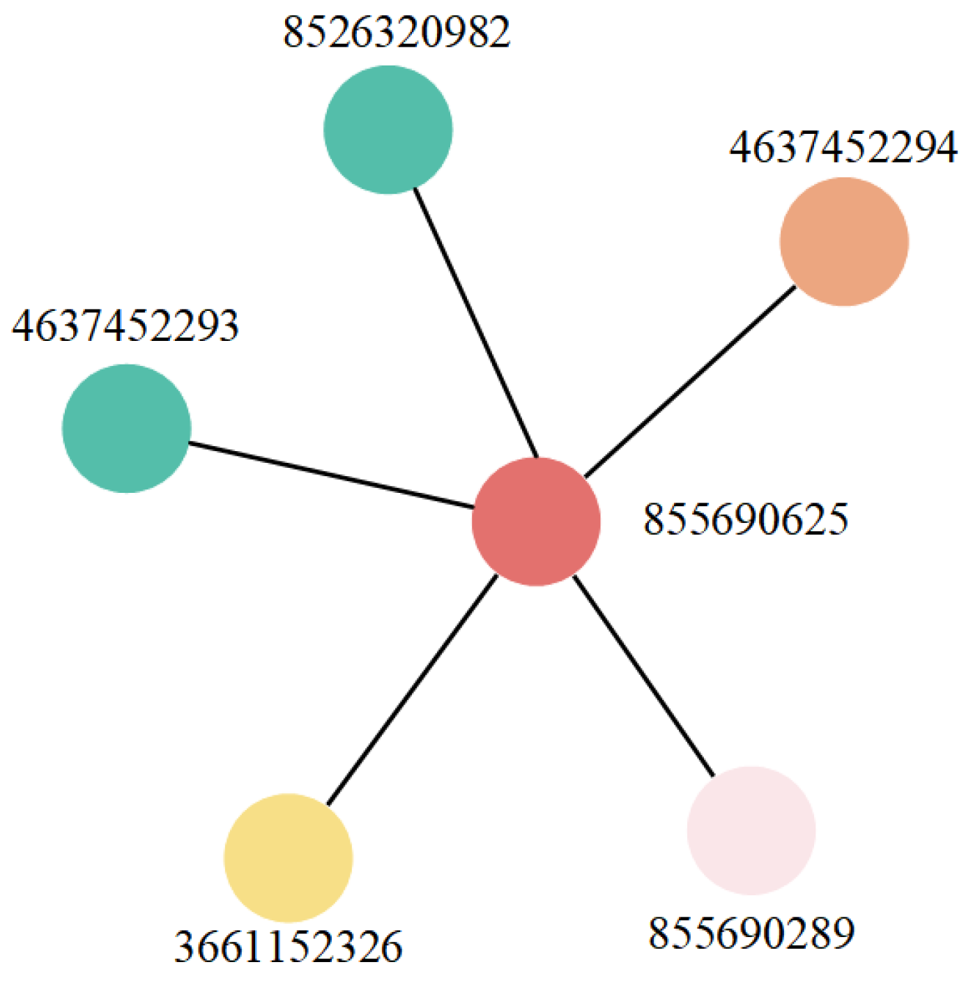 Ijgi 14 00233 g003 Ijgi 14 00233 g003
