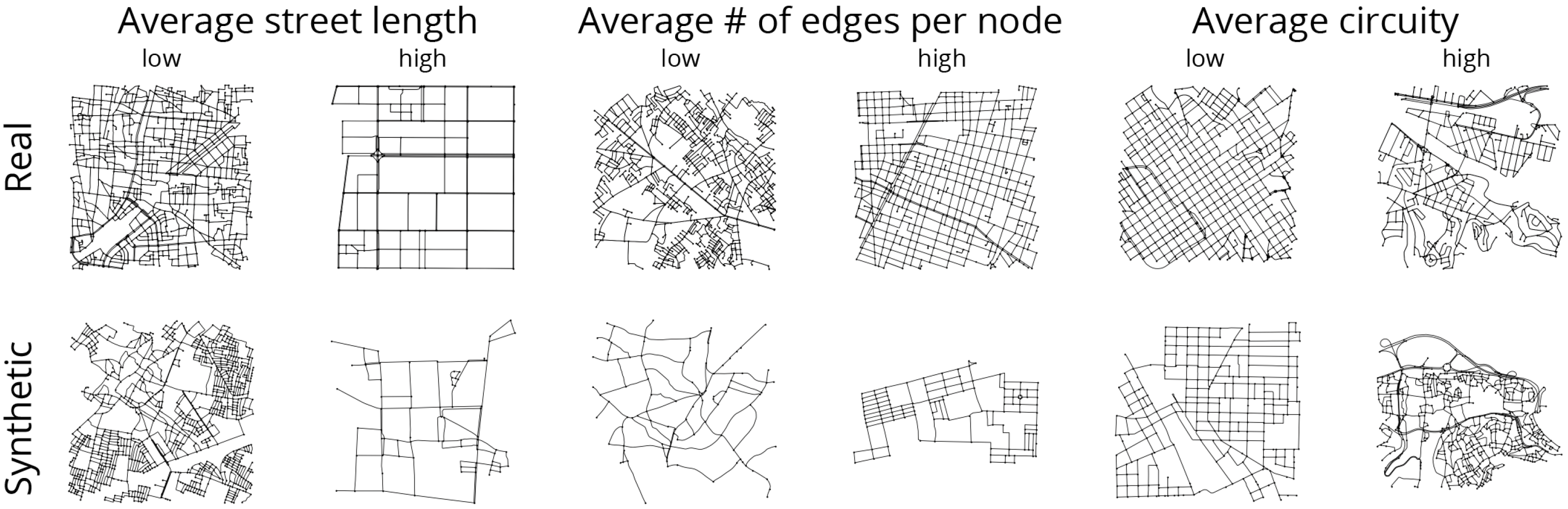 Graph Representation Learning on Street Networks | MDPI
