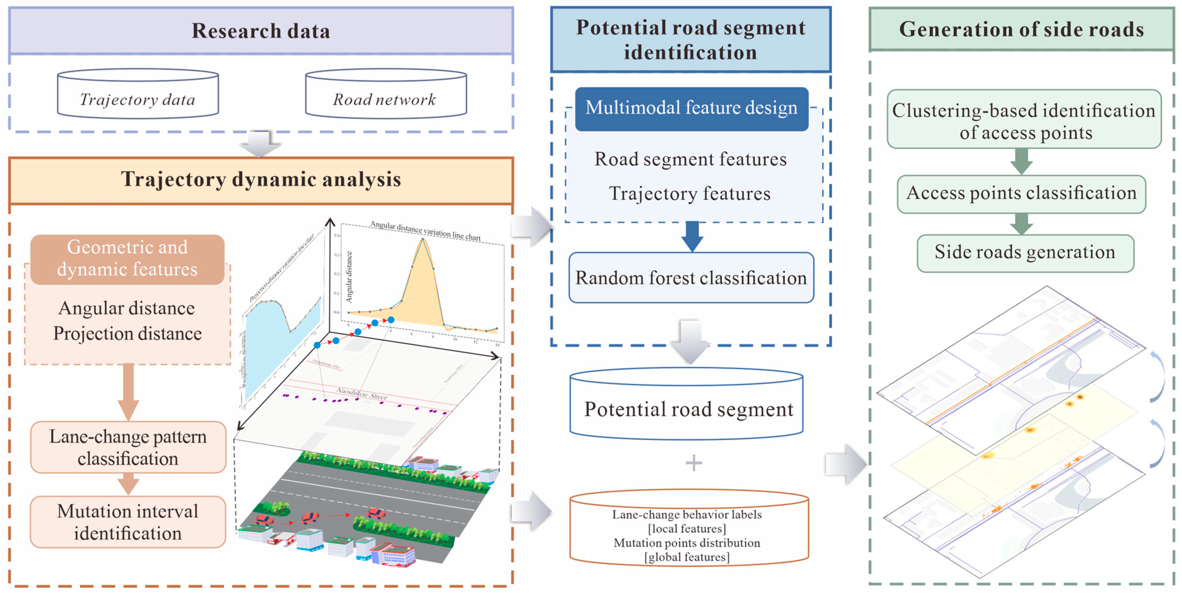 Ijgi 14 00299 g001 Ijgi 14 00299 g001