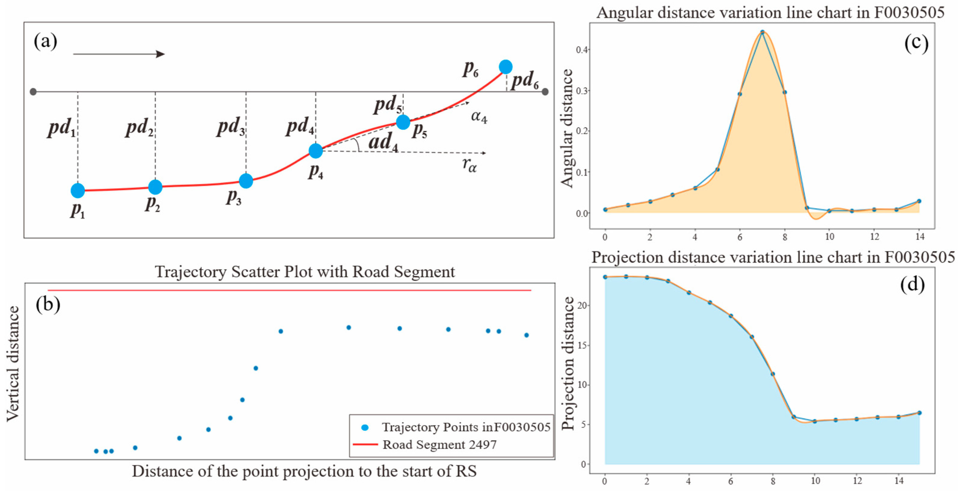 Ijgi 14 00299 g002 Ijgi 14 00299 g002