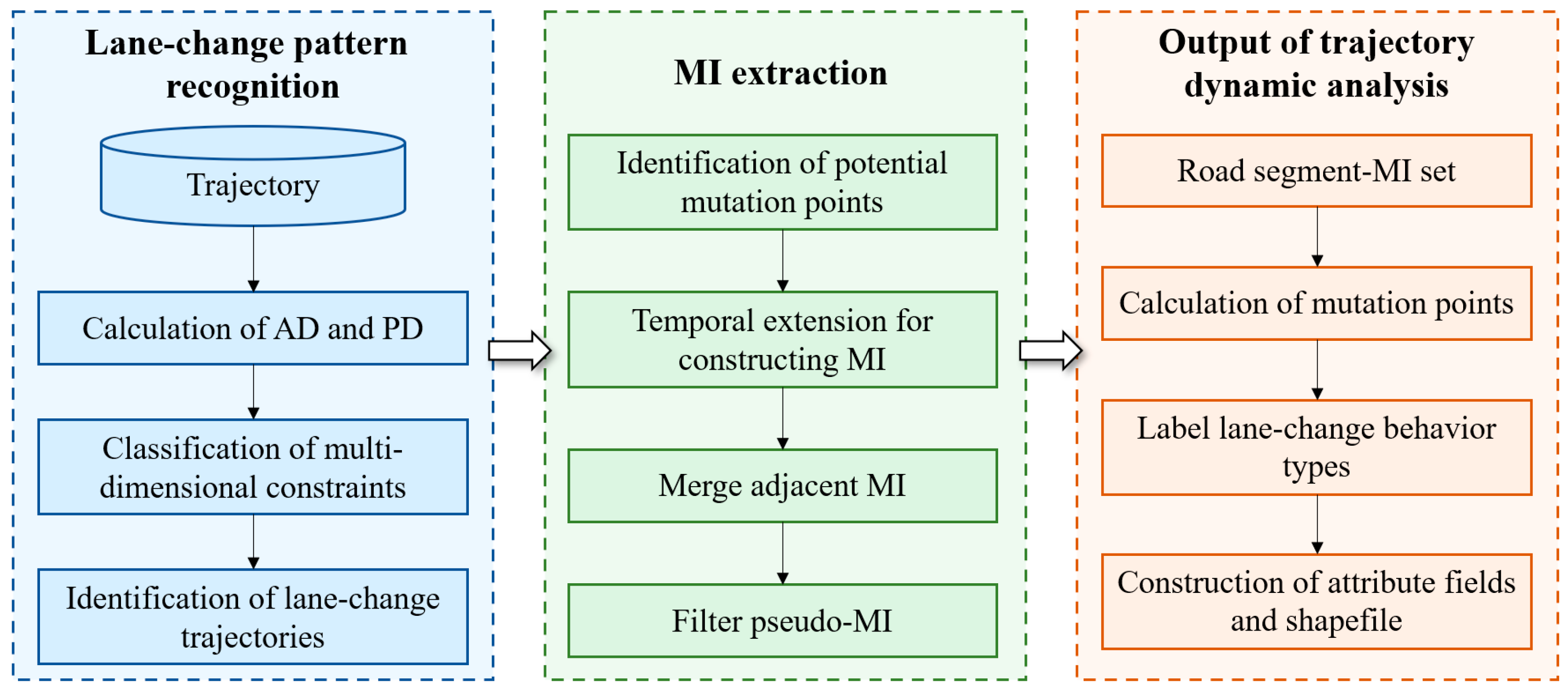 Ijgi 14 00299 g003 Ijgi 14 00299 g003