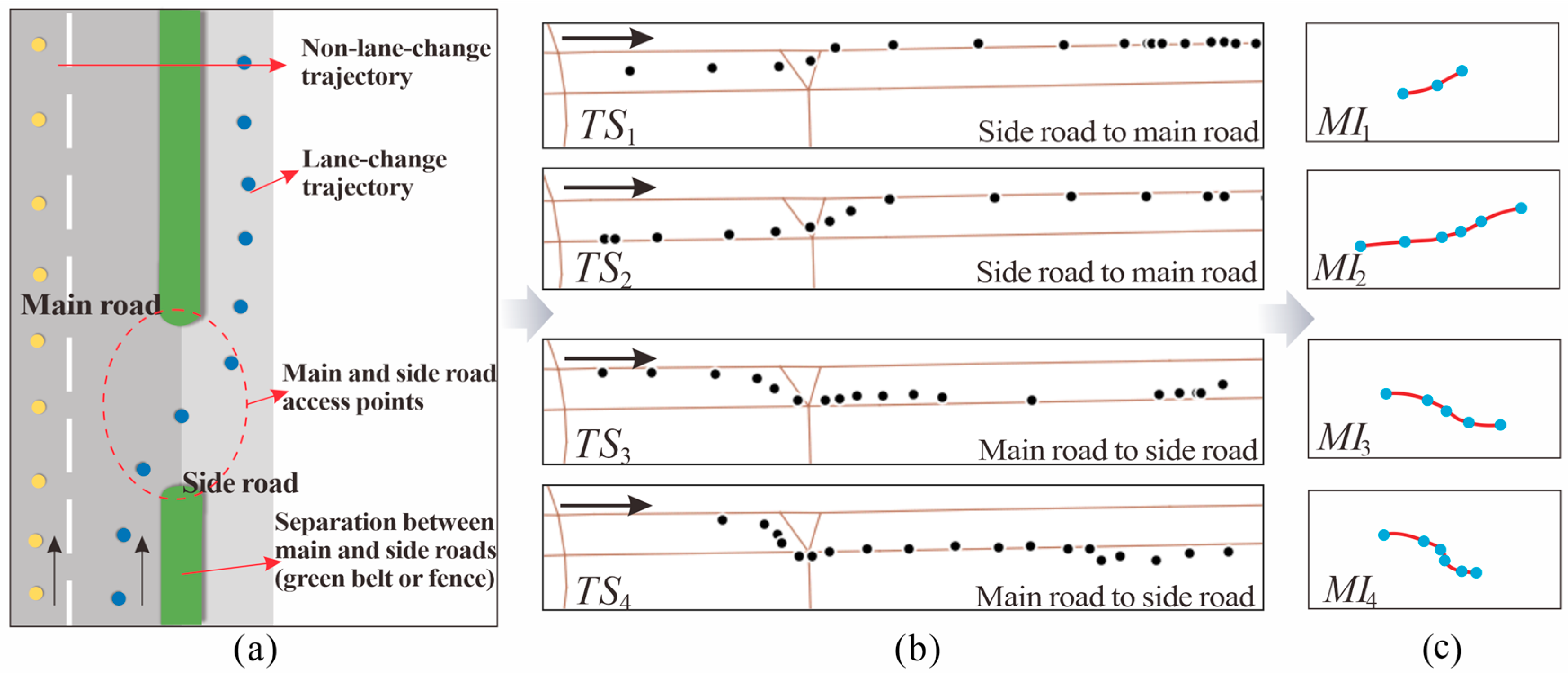 Ijgi 14 00299 g004 Ijgi 14 00299 g004