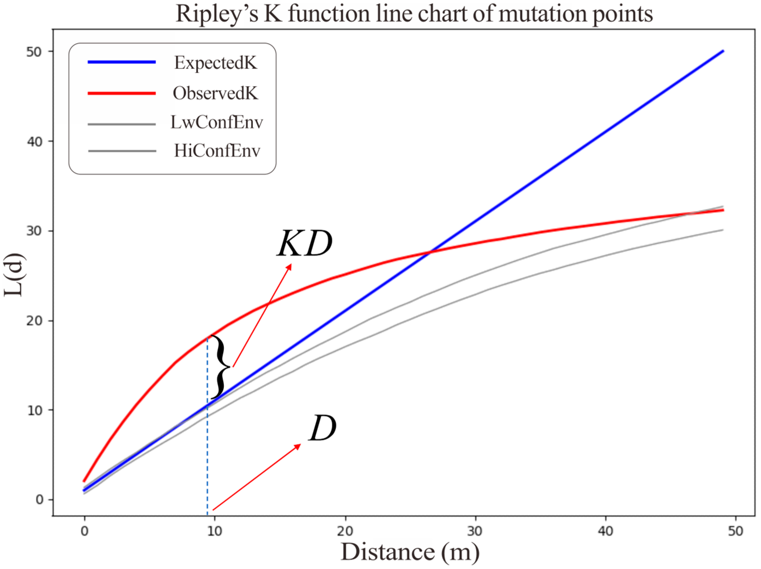 Ijgi 14 00299 g005 Ijgi 14 00299 g005