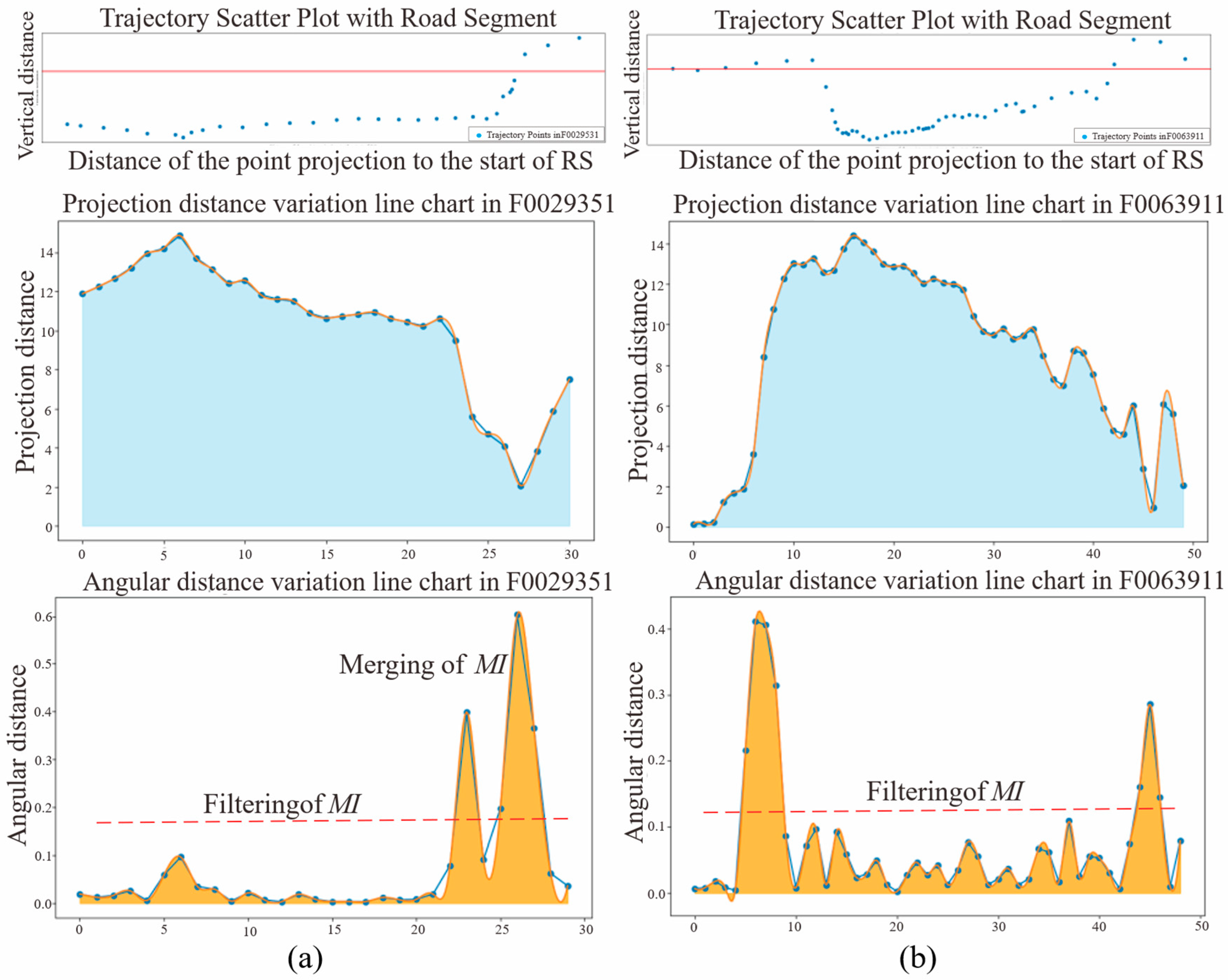 Ijgi 14 00299 g009 Ijgi 14 00299 g009
