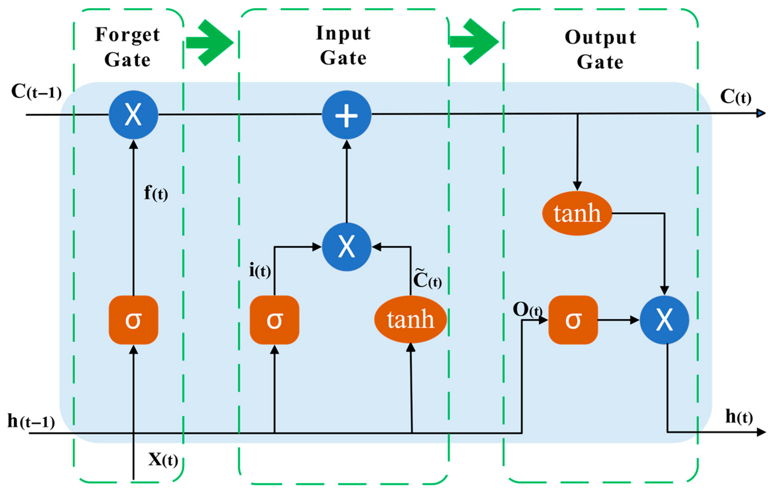 Ijgi 14 00308 g005 Ijgi 14 00308 g005