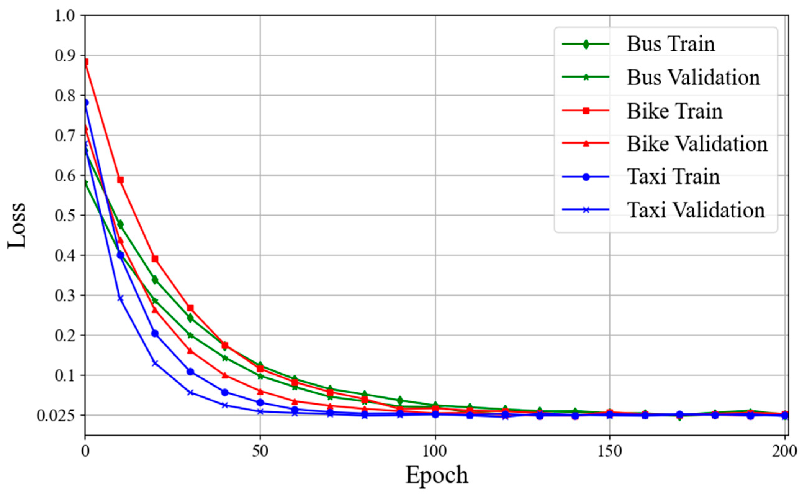 Ijgi 14 00308 g006 Ijgi 14 00308 g006