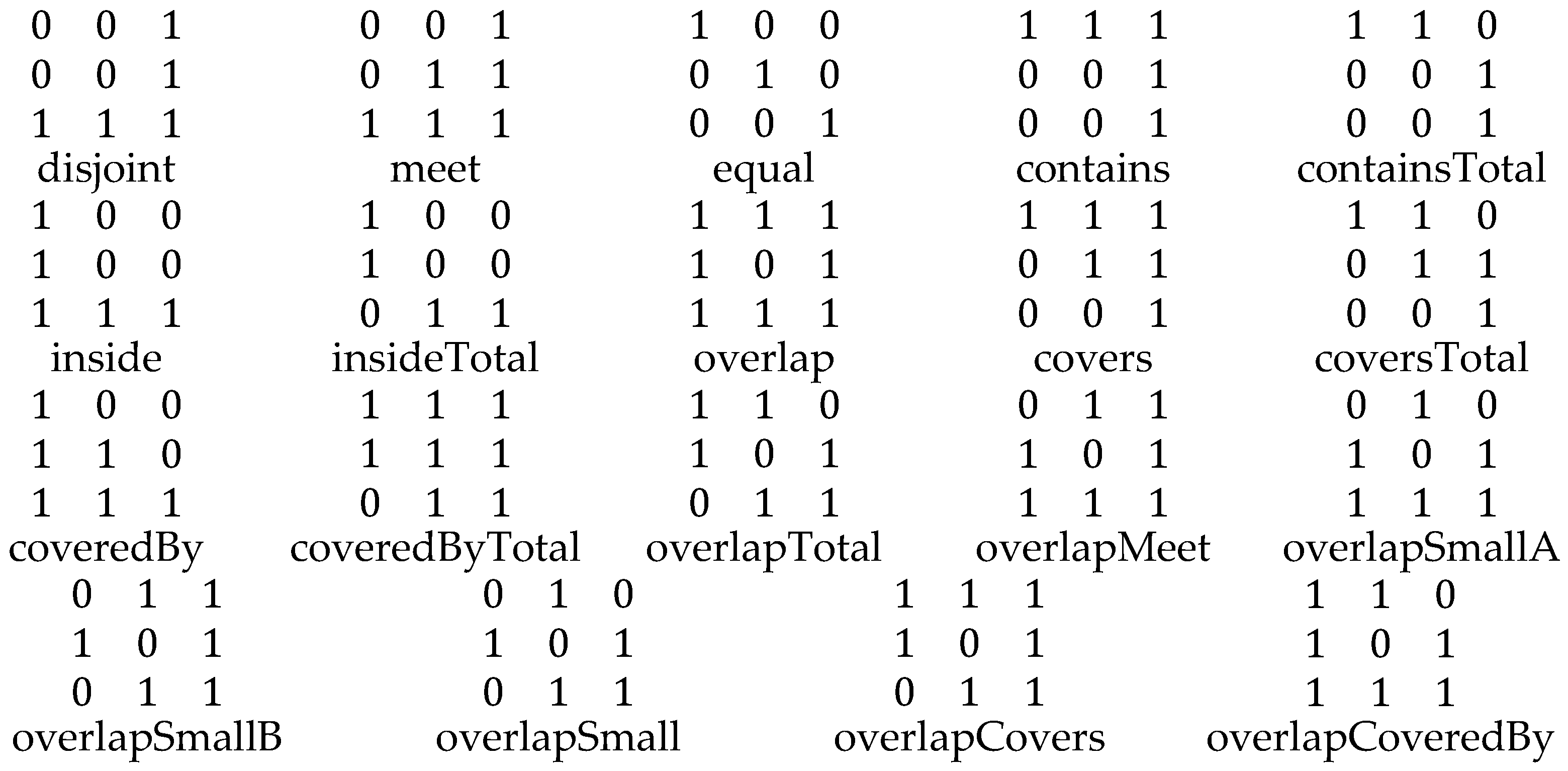 Ijgi 14 00327 g005 Ijgi 14 00327 g005