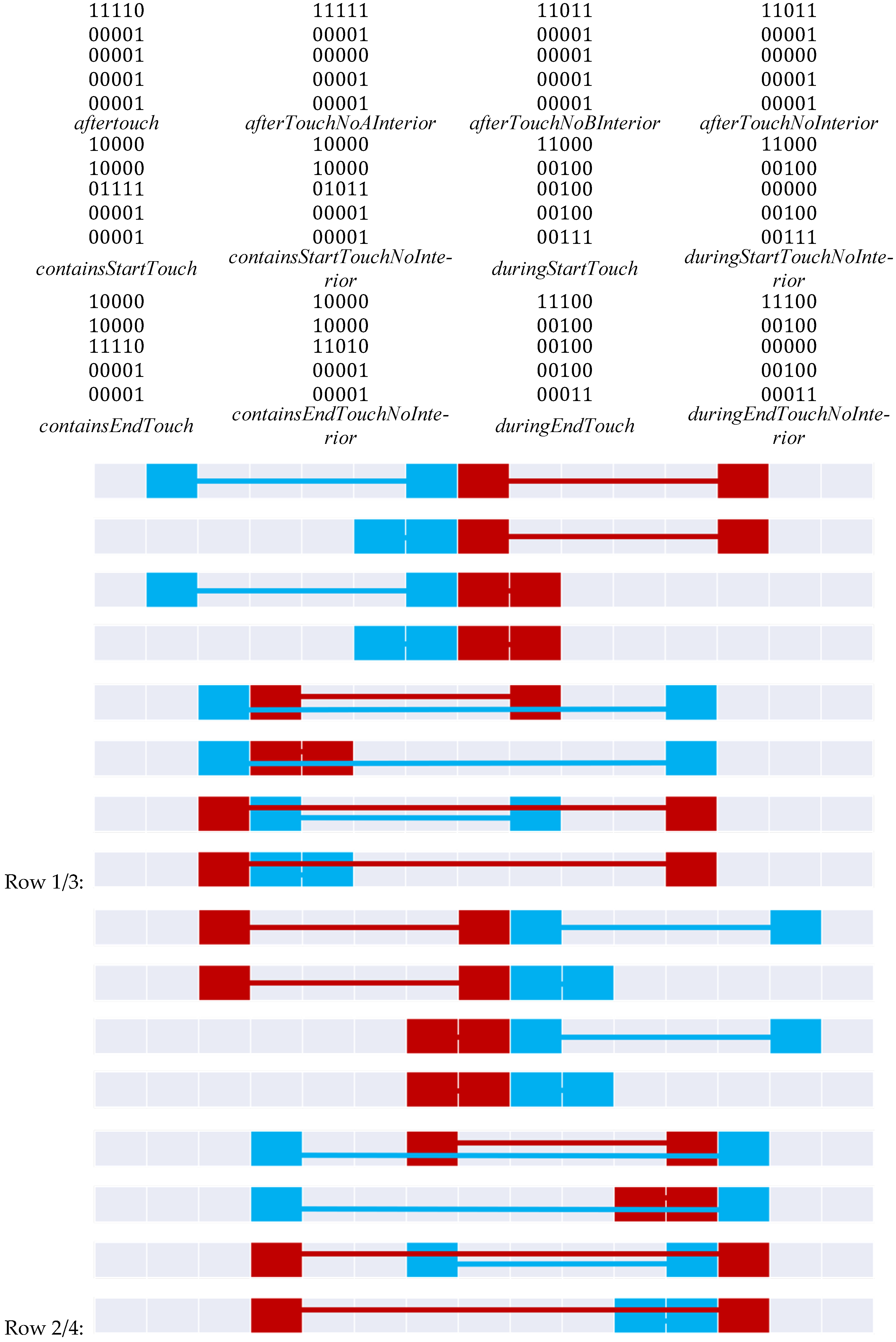 Ijgi 14 00327 g022 Ijgi 14 00327 g022