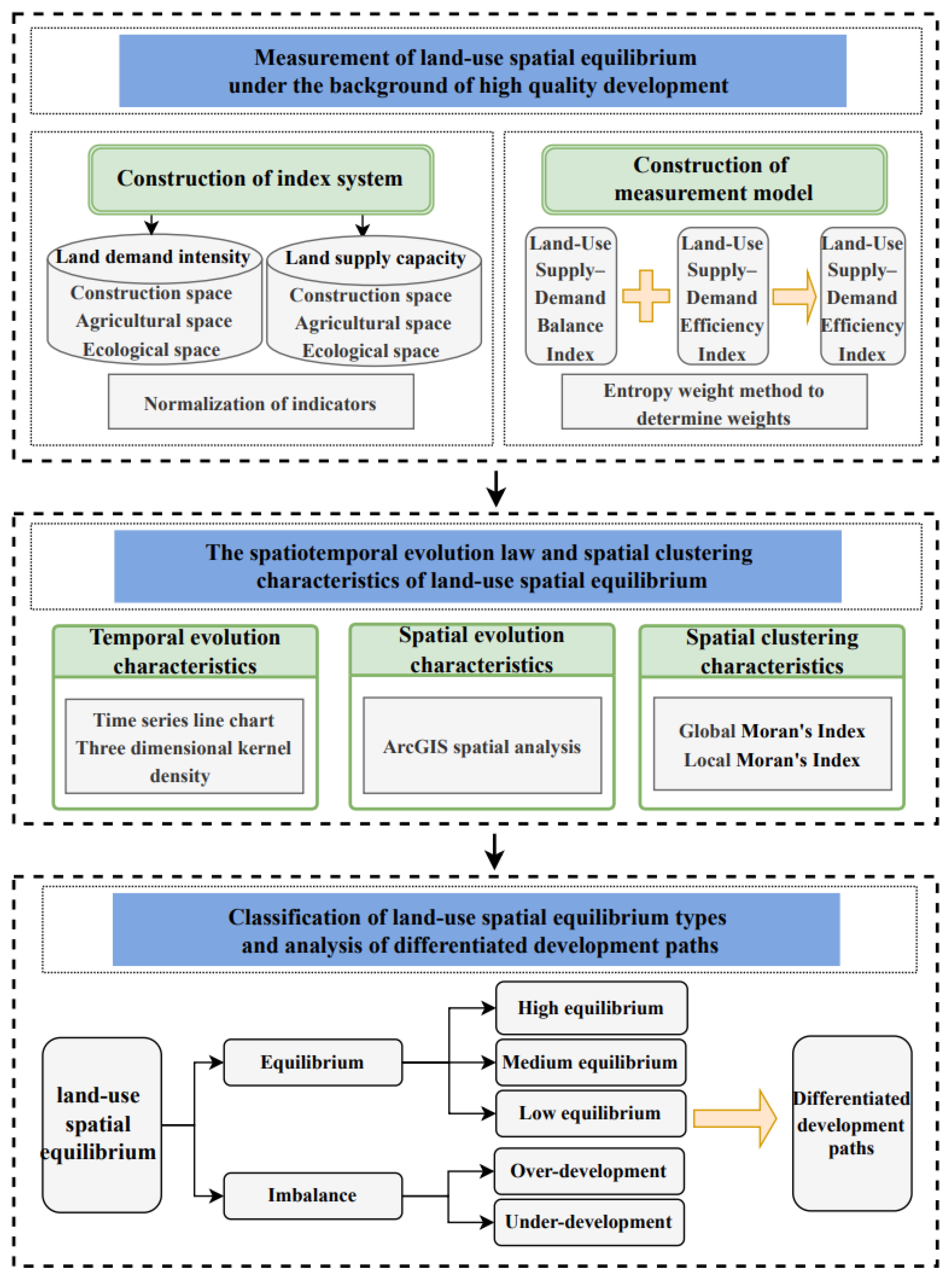 Ijgi 14 00355 g002 Ijgi 14 00355 g002