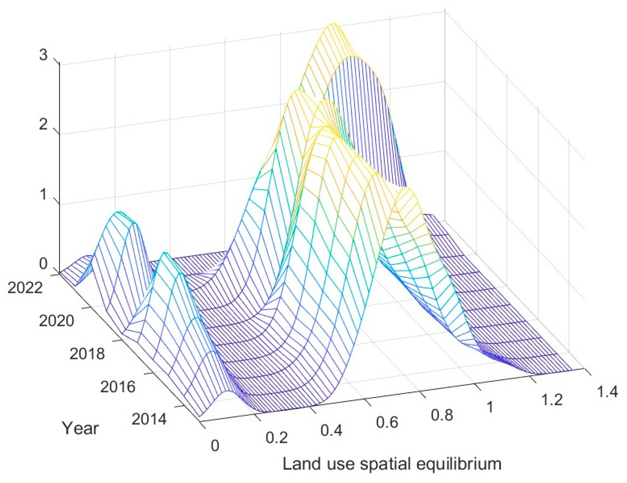 Ijgi 14 00355 g005 Ijgi 14 00355 g005