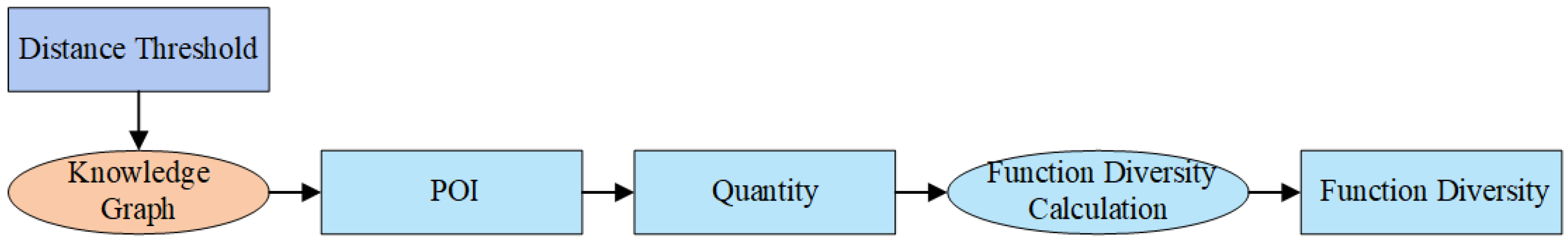 Ijgi 14 00400 g006 Ijgi 14 00400 g006