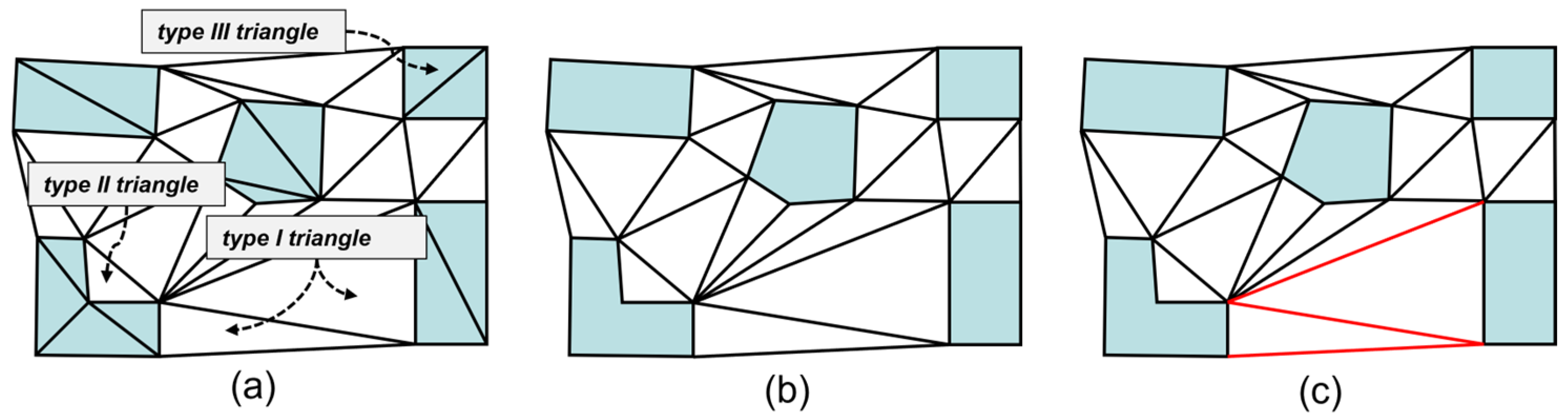 Ijgi 14 00415 g004 Ijgi 14 00415 g004