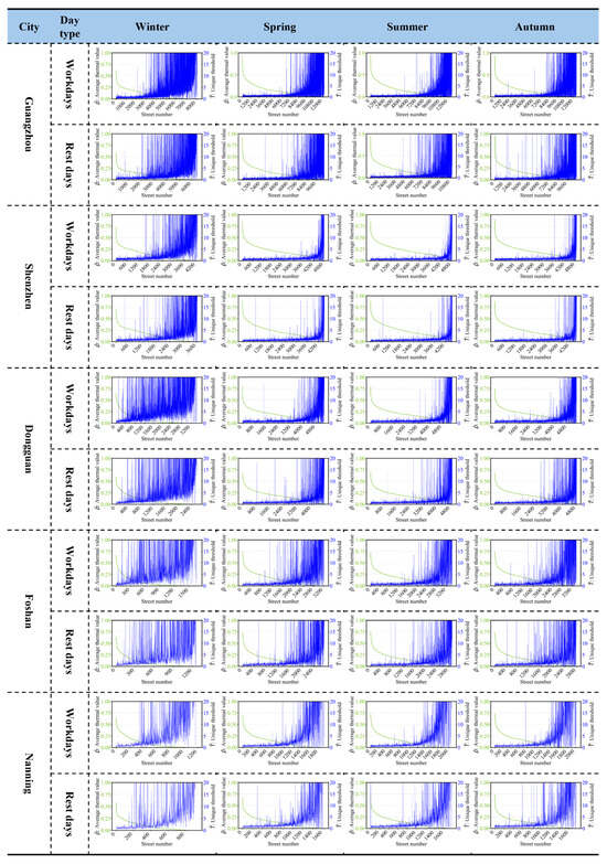 Ijgi 14 00417 g009a Ijgi 14 00417 g009a