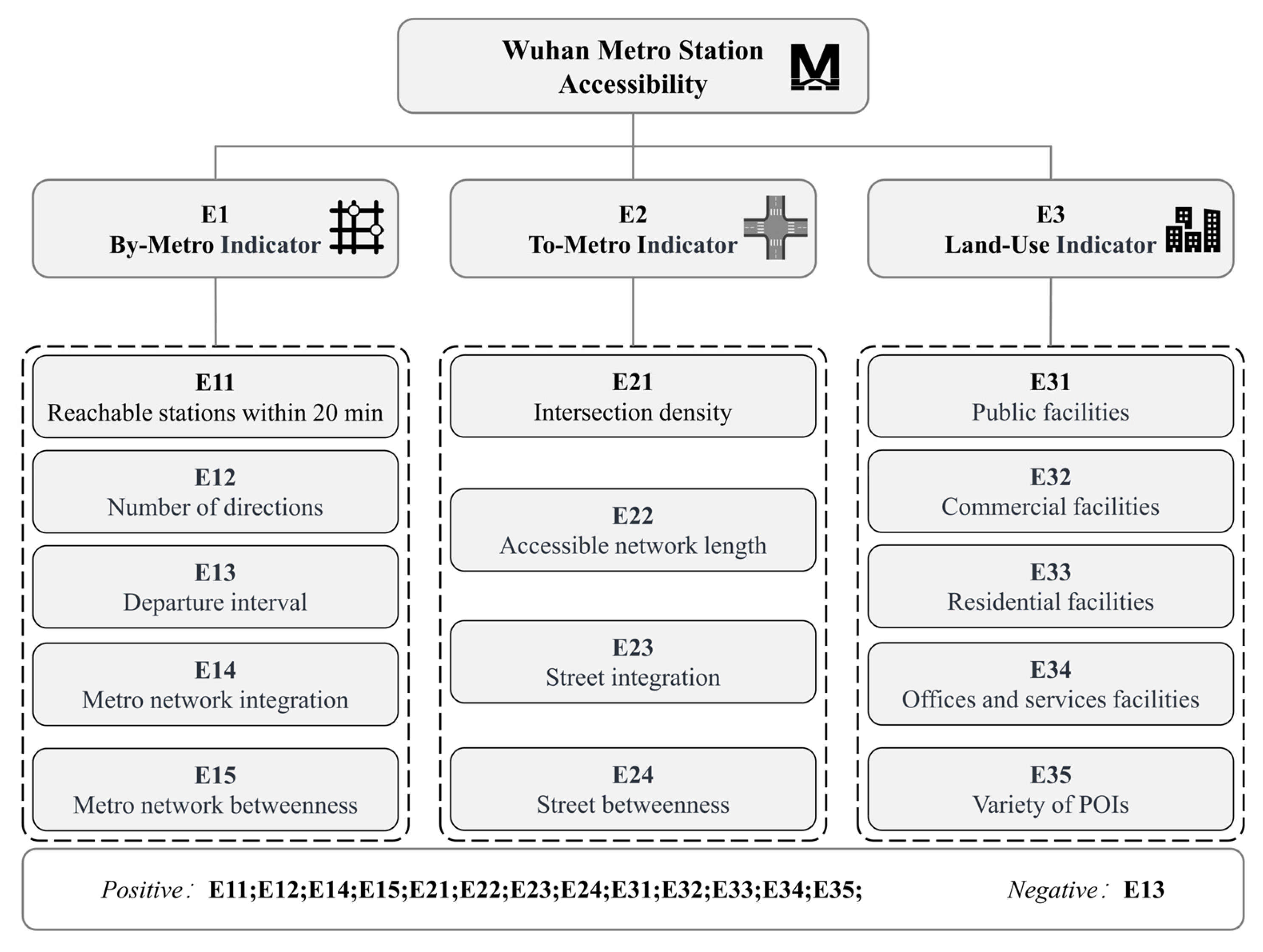 Ijgi 14 00432 g002 Ijgi 14 00432 g002