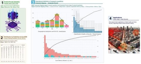 Reproducible GIS-Based Evidence for Public Health and Urban Security: A ...