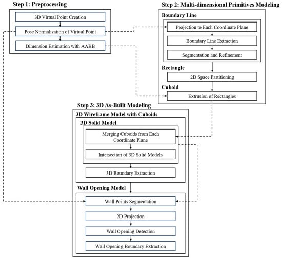 Overview of the proposed method.