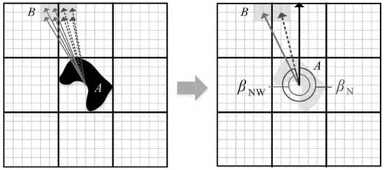 The centroid matrix model [10].