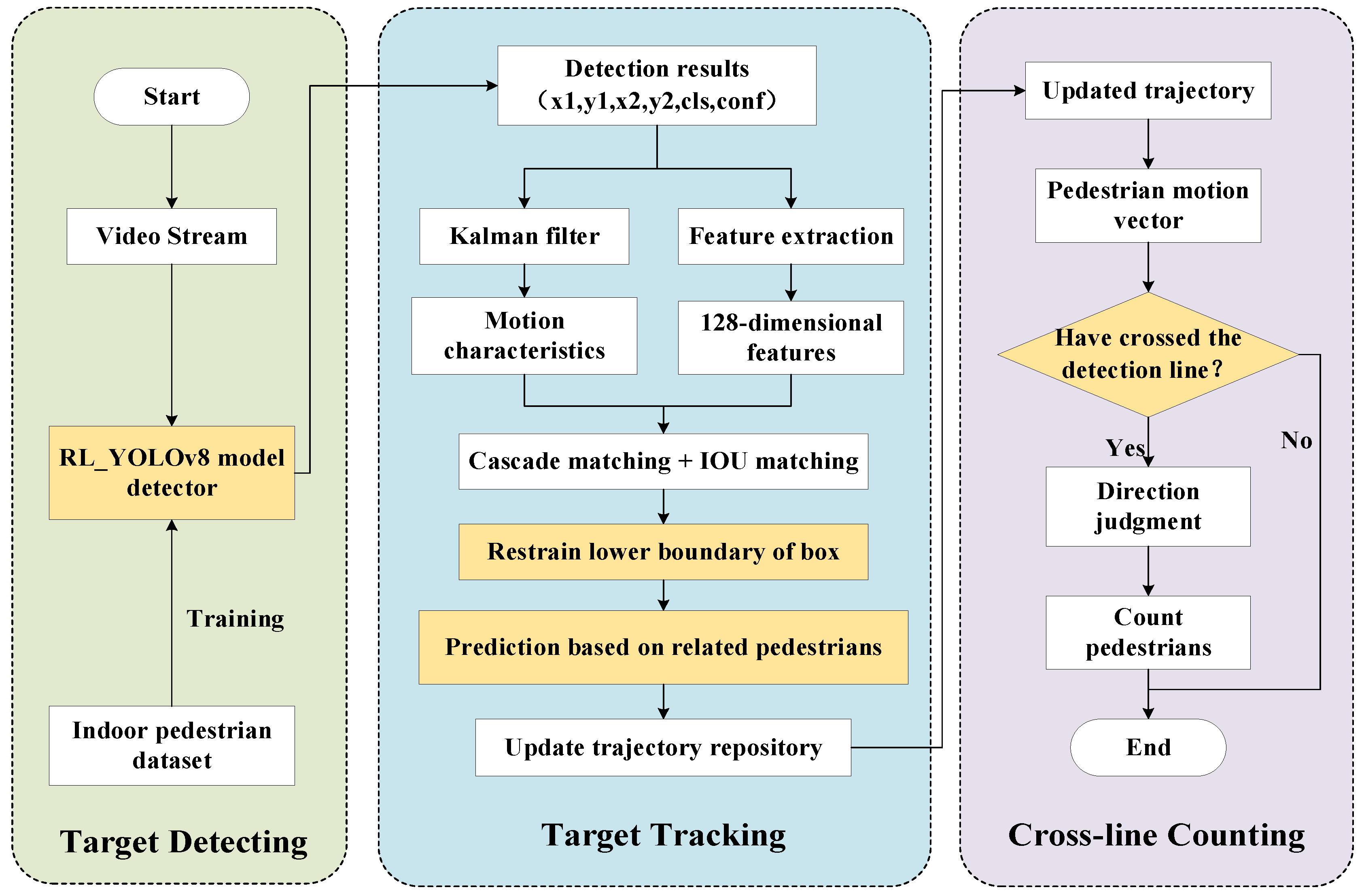 Ijgi 15 00136 g001 Ijgi 15 00136 g001