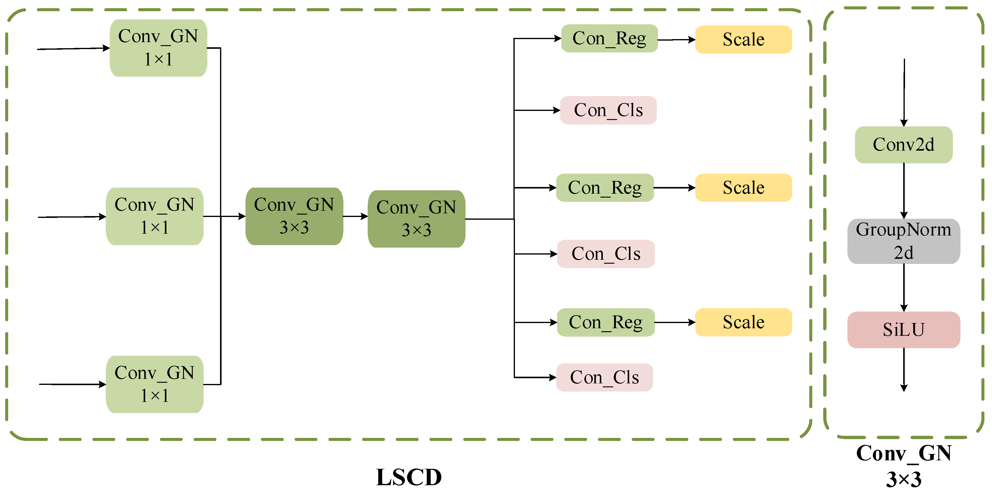 Ijgi 15 00136 g005 Ijgi 15 00136 g005