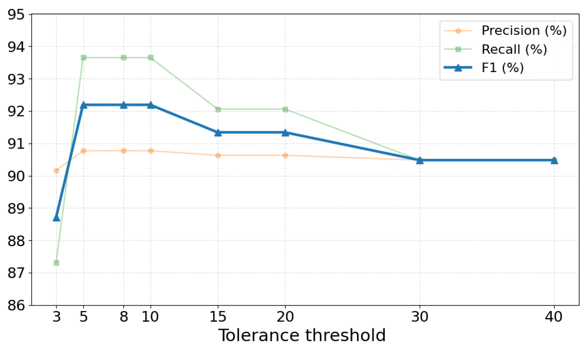 Ijgi 15 00136 g012 Ijgi 15 00136 g012
