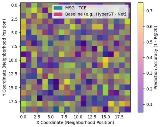 Msg Graph Multi-Scale Geo-Temporal Crime Embedding (MSG-TCE): A Hierarchical ...