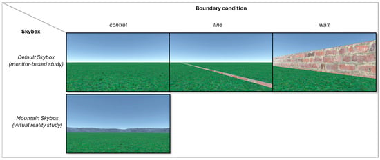 Two different skyboxes and similar boundary conditions were displayed in the experimental studies. To visually convey rotational movement not solely through the optical flow of the floor texture, an infinity-rendered skybox in the form of a gray mountain range without any distinctive reference points was additionally implemented in the VR follow-up study.