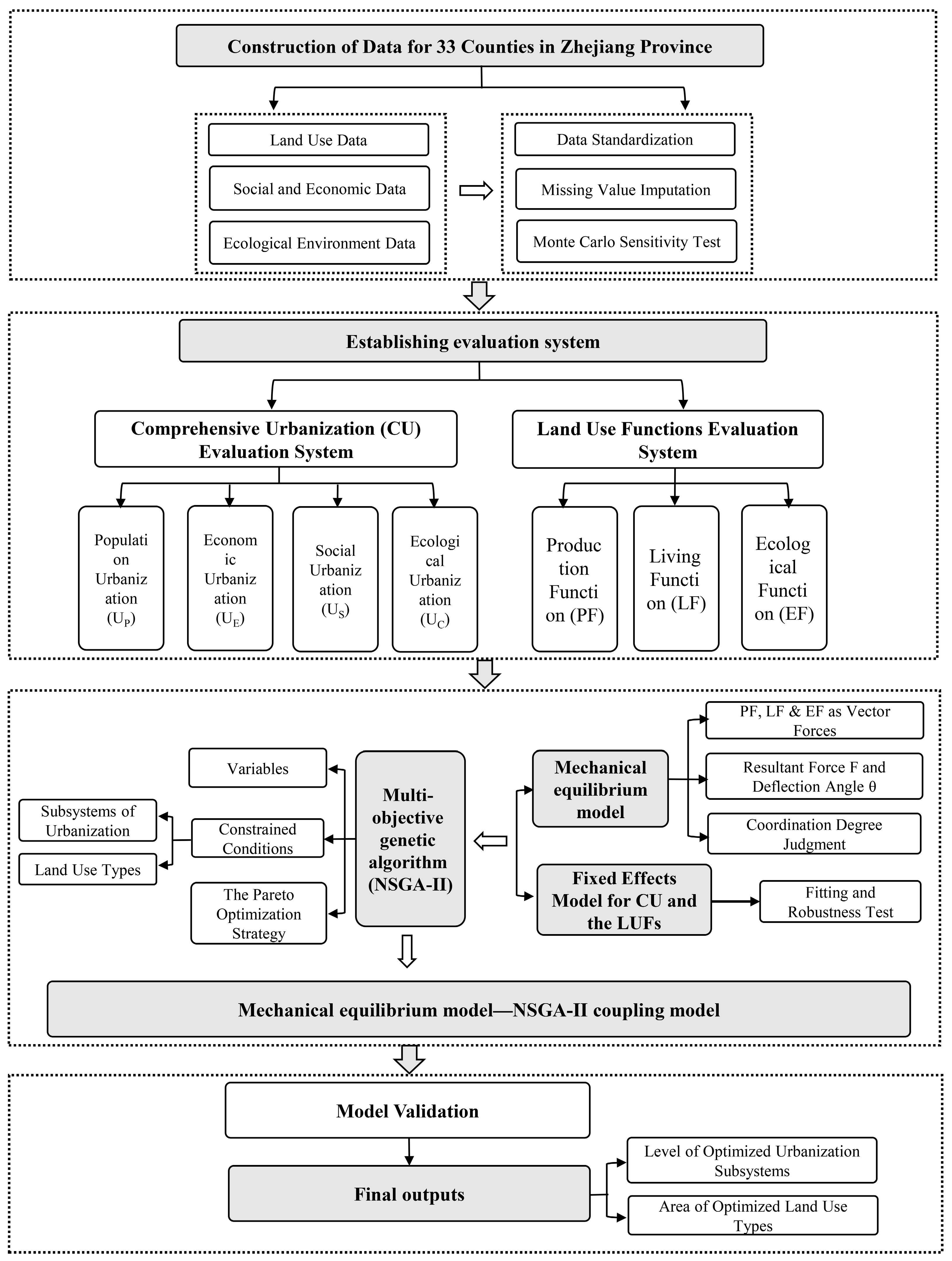 Ijgi 15 00371 g001 Ijgi 15 00371 g001