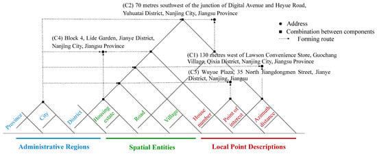The compositions of crime address.