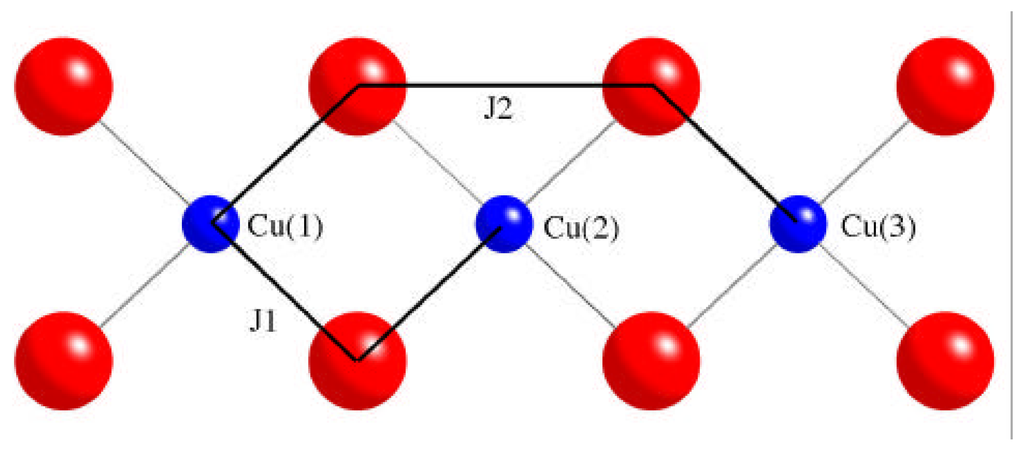 Ijms 01 00028 g002 1024