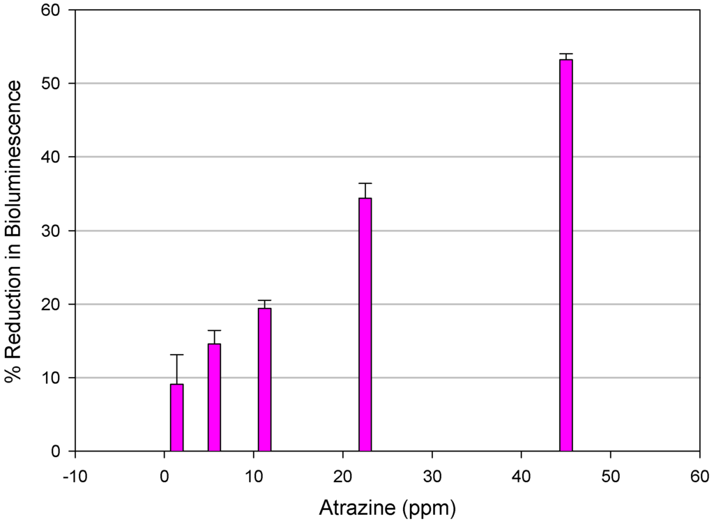 Ijms 01 00063 g002 1024