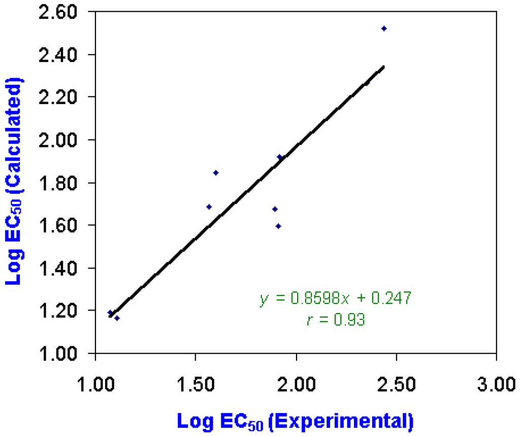Ijms 01 00063 g004 1024