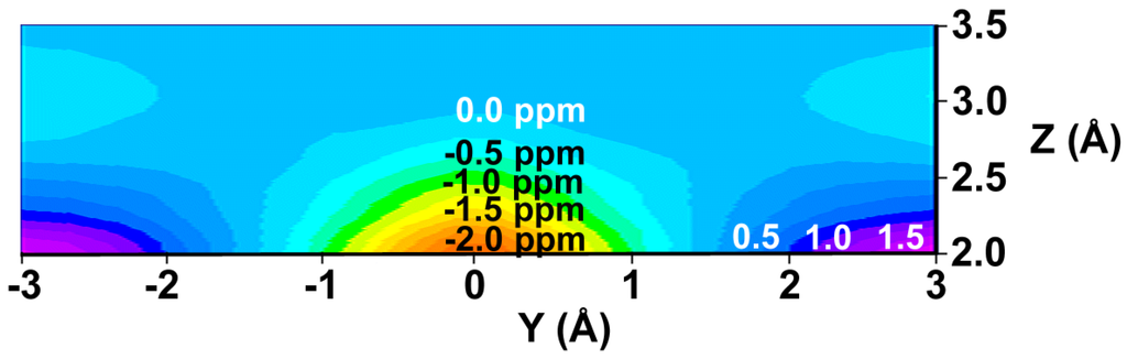 Ijms 01 00084 g003 1024