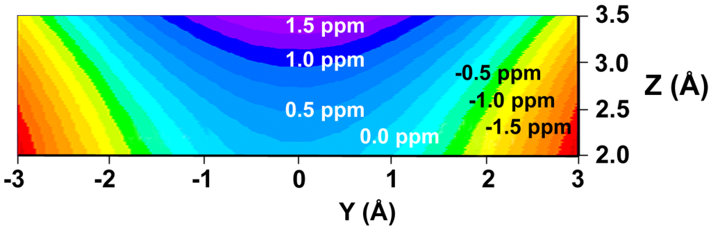 Ijms 01 00084 g004 1024