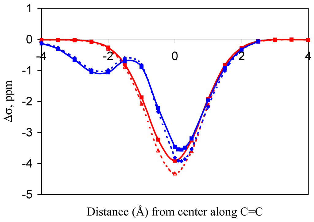 Ijms 01 00084 g006 1024