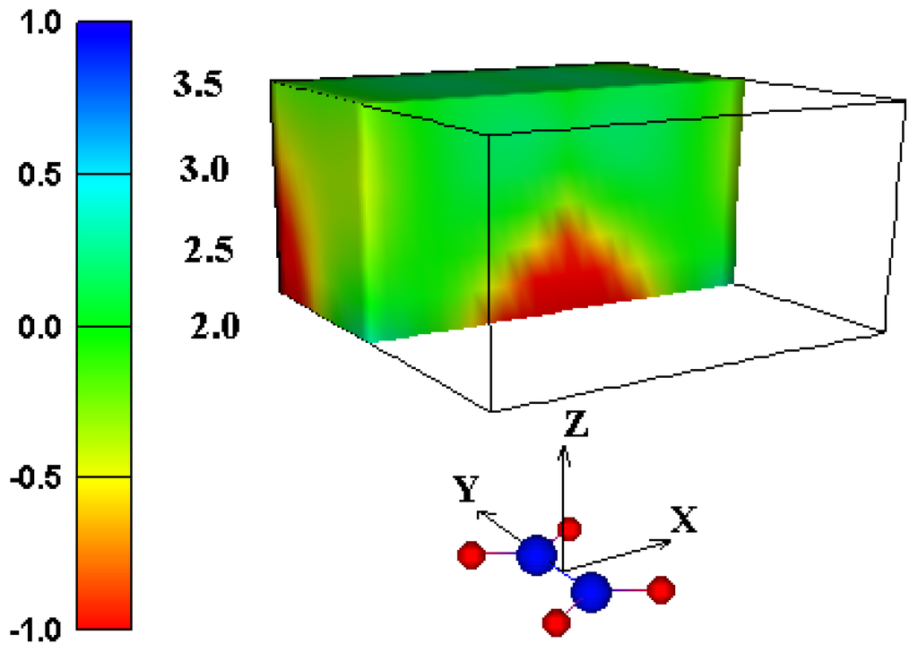 Ijms 01 00084 g007 1024