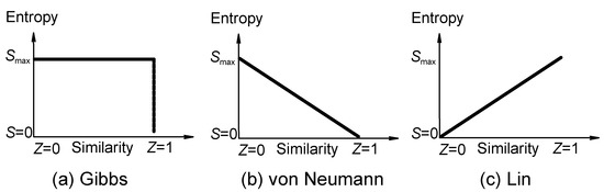 Ijms 02 00010 g001 550