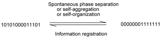 Ijms 02 00010 g011 550