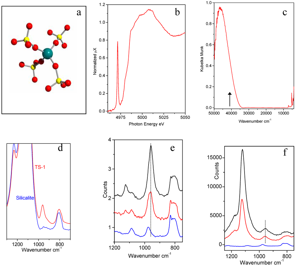 Ijms 02 00167 g003 1024