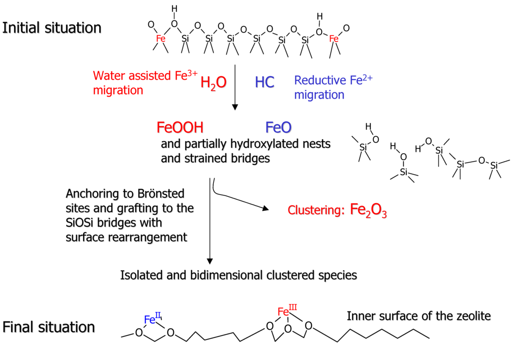 Ijms 02 00167 g006 1024