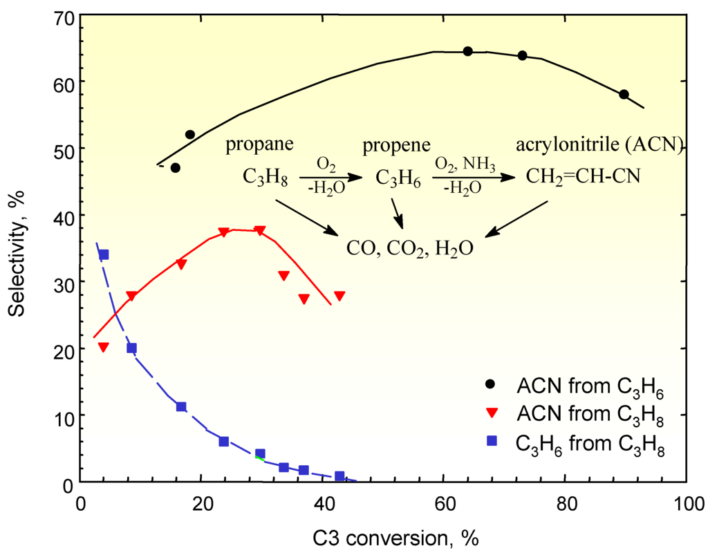 Ijms 02 00183 g002 1024