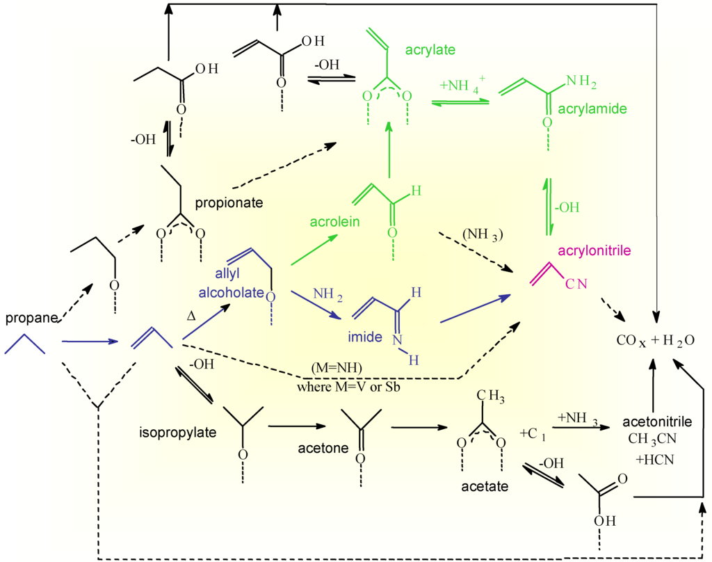 Ijms 02 00183 g006 1024